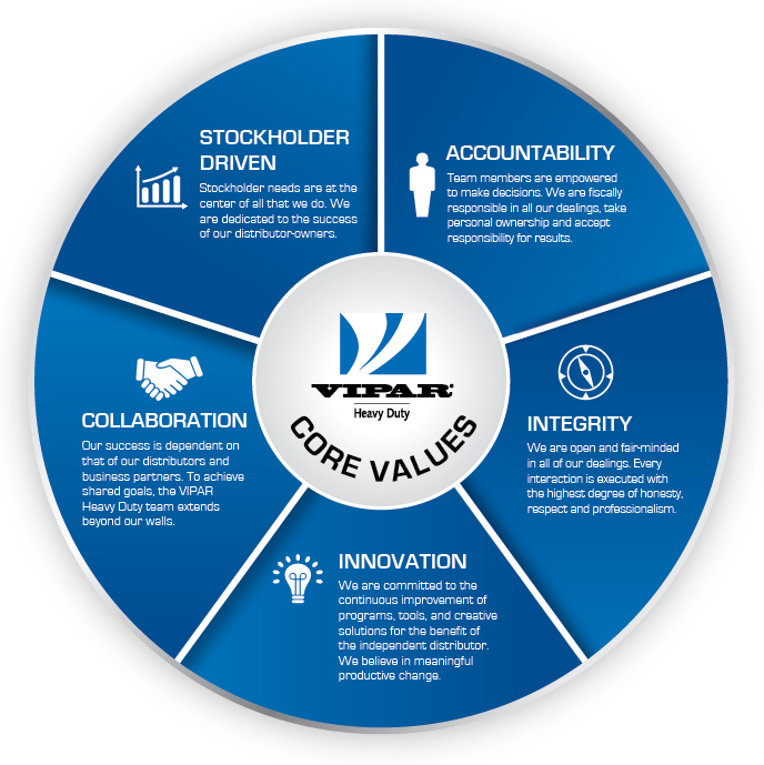 Core Values